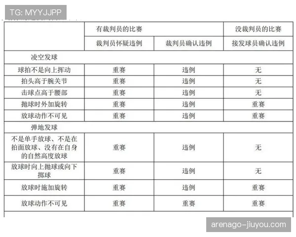 一次讲清干扰球违例怎么判？手把手教你判断标准