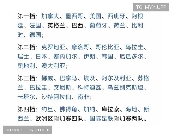 2026世界杯48队赛制规则详解：小组赛晋级淘汰赛如何产生