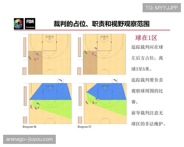 深度解析篮球比赛中开球规则的程序与站位